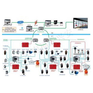礦用監(jiān)控系統(tǒng)_礦用監(jiān)控管理系統(tǒng)